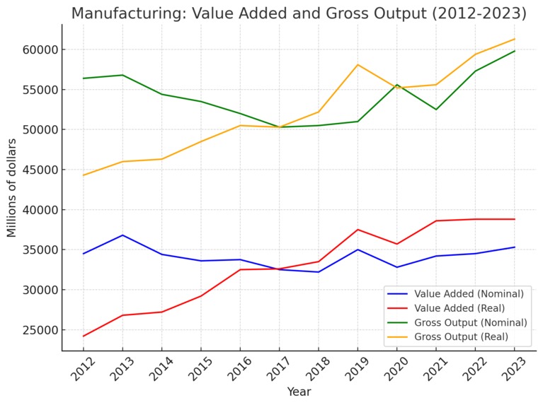Identifying Weightless Growth in the Space Economy – screenshot 10