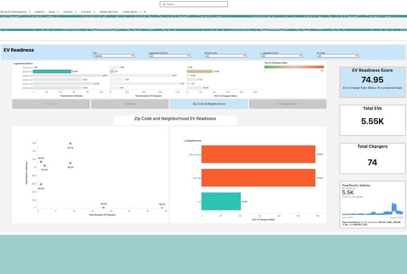 EV Readiness & Adoption App – screenshot 6