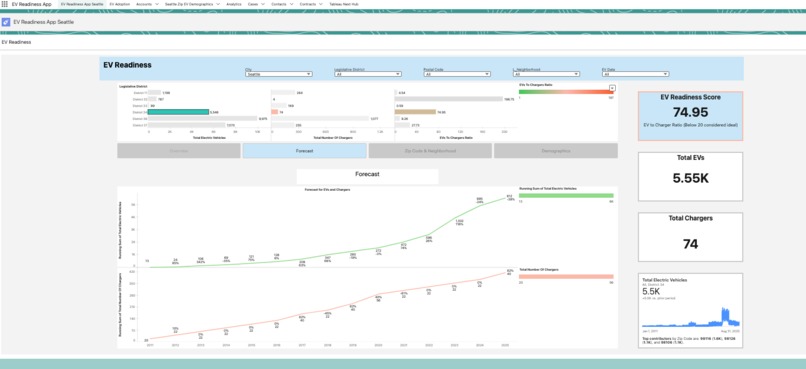 EV Readiness & Adoption App – screenshot 5