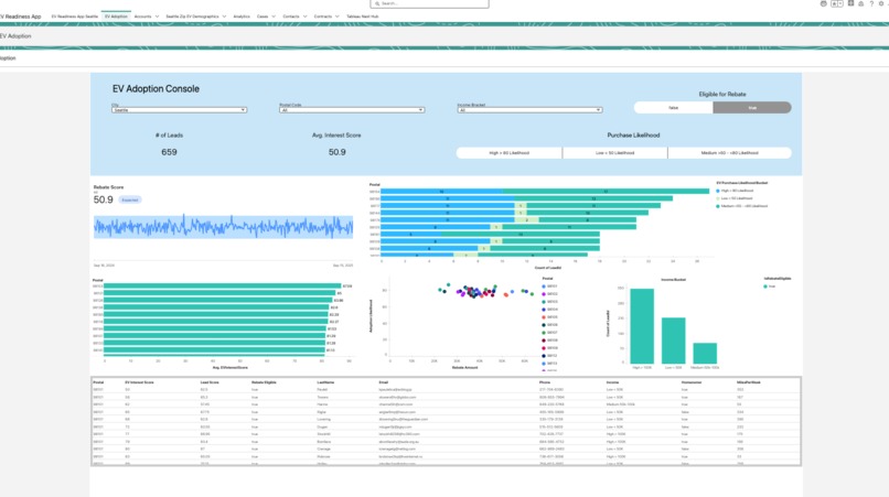 EV Readiness & Adoption App – screenshot 3