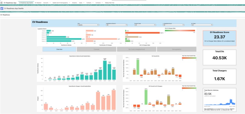 EV Readiness & Adoption App – screenshot 2