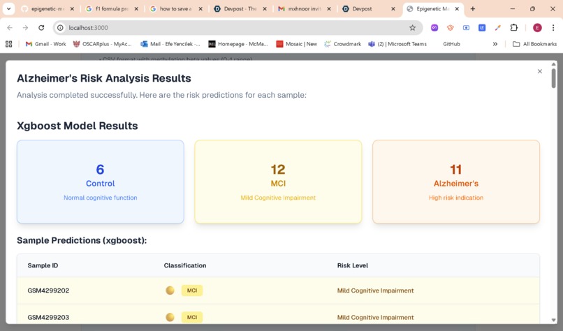 Epigenetic Markers of Memory Loss – screenshot 3