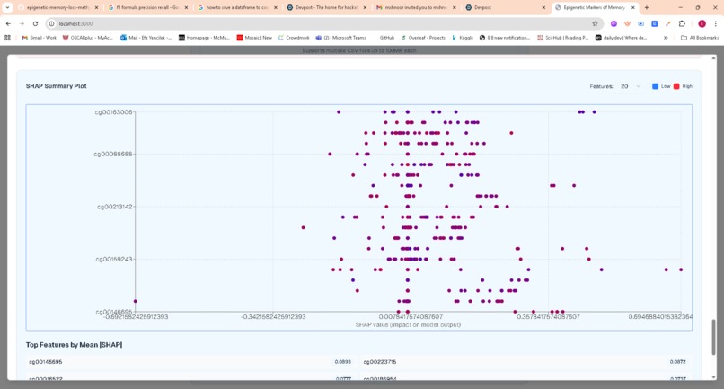 Epigenetic Markers of Memory Loss – screenshot 4