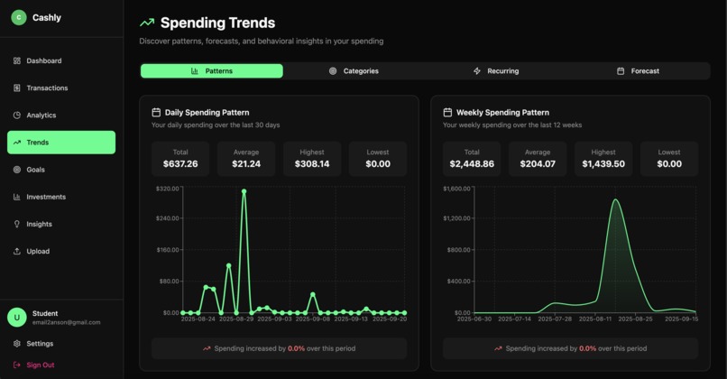 Cashly – screenshot 3