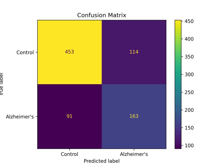 Epigenetic Markers of Memory Loss – screenshot 5