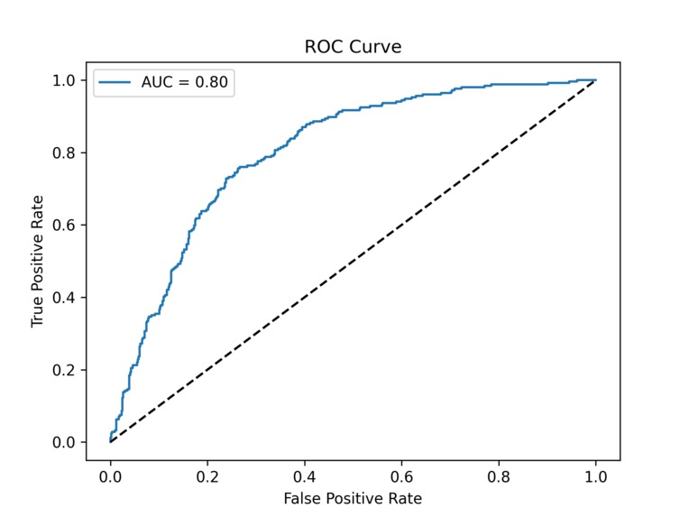 Epigenetic Markers of Memory Loss – screenshot 6
