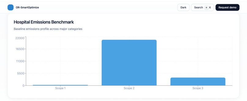 Green Scalpel – screenshot 1