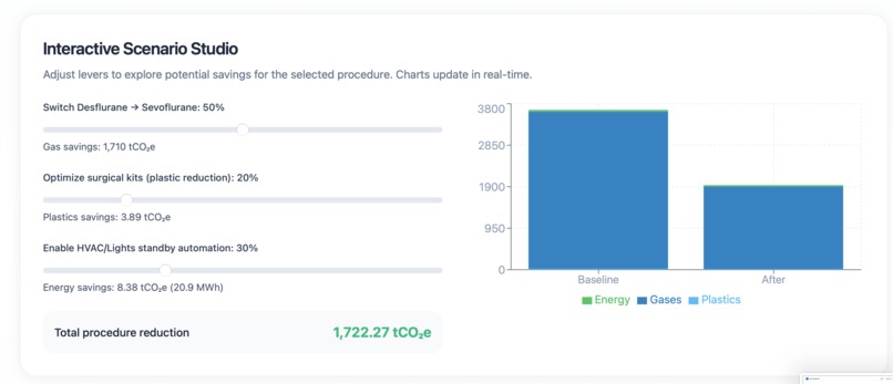 Green Scalpel – screenshot 2
