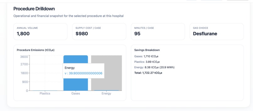 Green Scalpel – screenshot 3