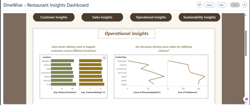 DineWise – screenshot 2
