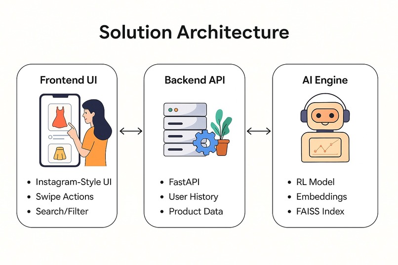 clozyt AI recommendation – screenshot 1