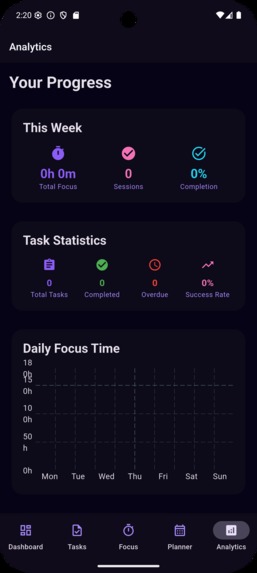 FocusFlow – screenshot 4