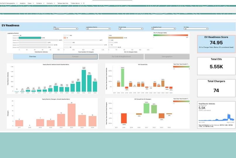 EV Readiness & Adoption App – screenshot 17