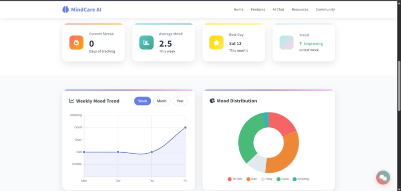 MindCare-AI – screenshot 6