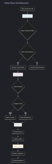 PSD3-Compliant Multi-Agent AI System for Consent Management – screenshot 1