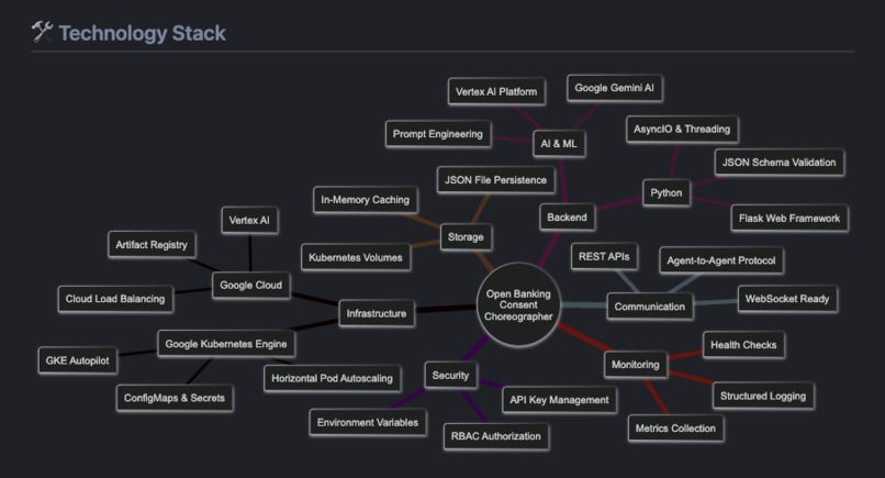 PSD3-Compliant Multi-Agent AI System for Consent Management – screenshot 3