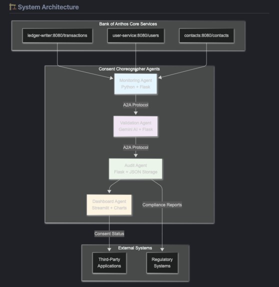 PSD3-Compliant Multi-Agent AI System for Consent Management – screenshot 4
