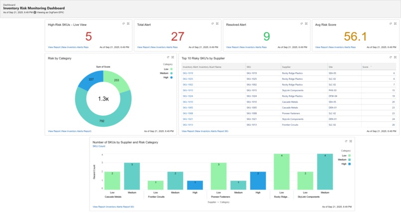 Inventory Risk Monitoring & Prediction Dashboard – screenshot 1