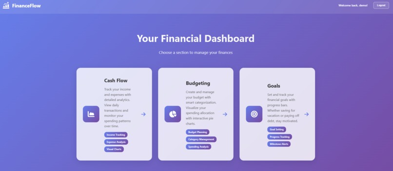 FinanceFlow – screenshot 5