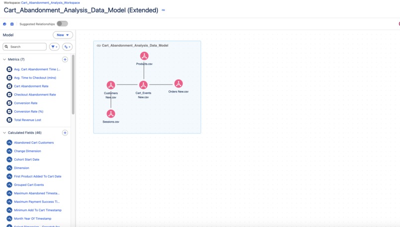 E- Commerce Cart Abandonment Analysis  – screenshot 2