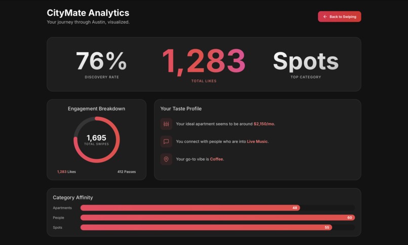 CityMate – screenshot 5