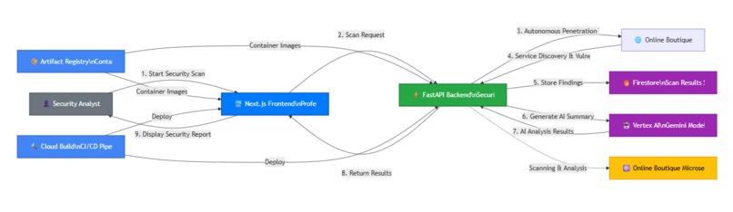 Aegis Agent – screenshot 1