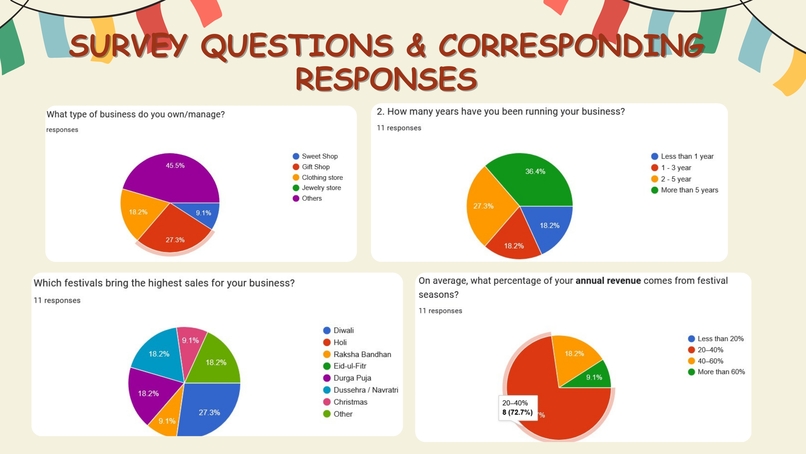 FestWiseAI – screenshot 3