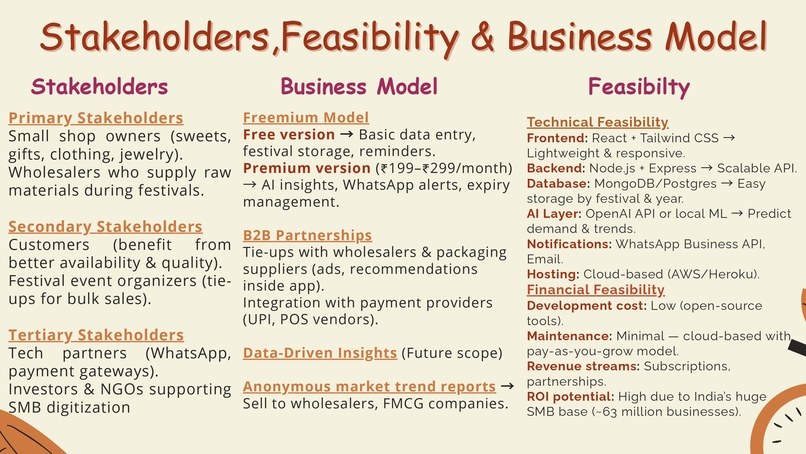 FestWiseAI – screenshot 9
