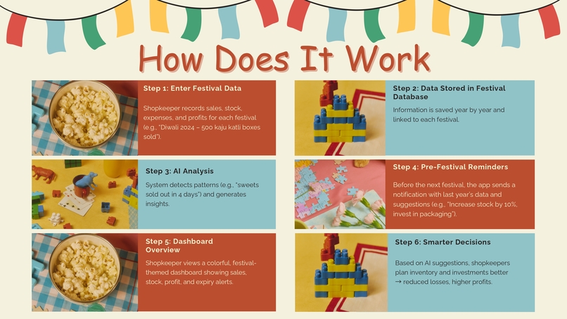 FestWiseAI – screenshot 10