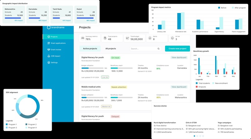 Relific AI-Powered Impact Intelligence Platform – screenshot 1