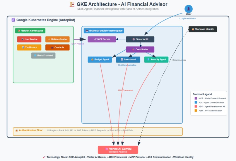 AI Financial Advisor – screenshot 1