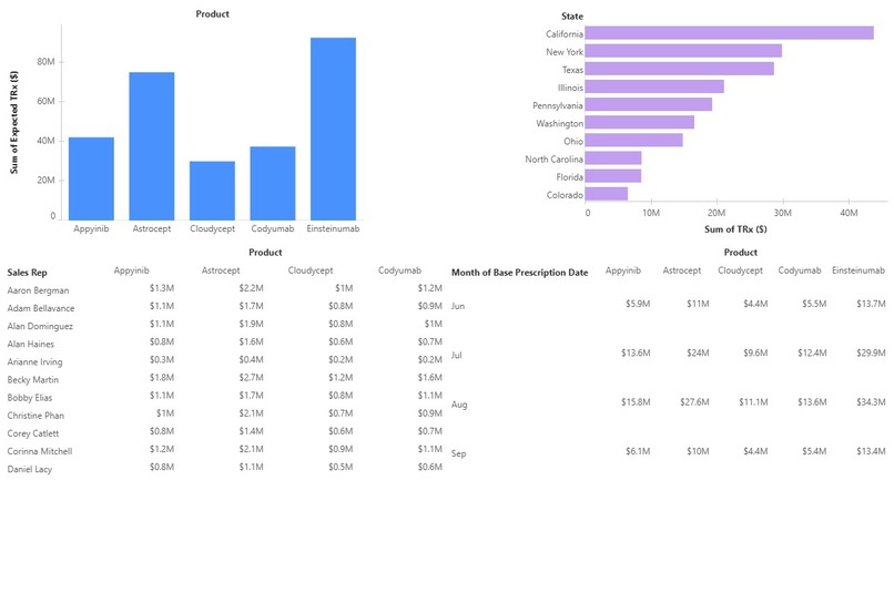 Pharma Sales Analyzer – screenshot 1