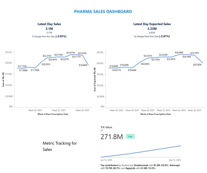 Pharma Sales Analyzer – screenshot 2