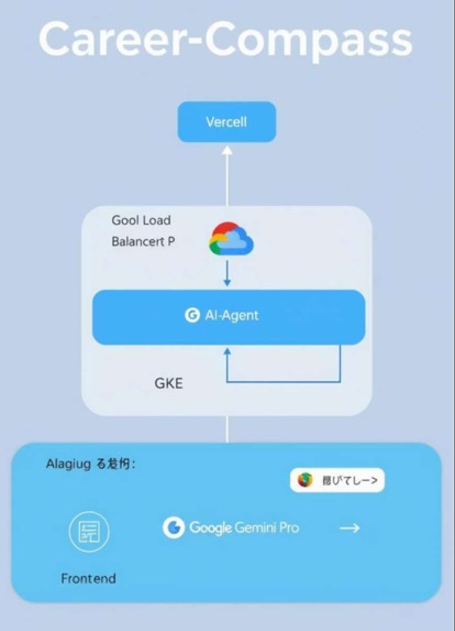 Career-Compass – screenshot 3