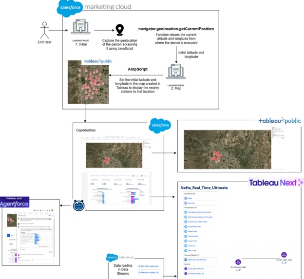FillUp►Next – screenshot 3