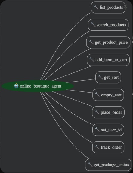 Agenttique – screenshot 1
