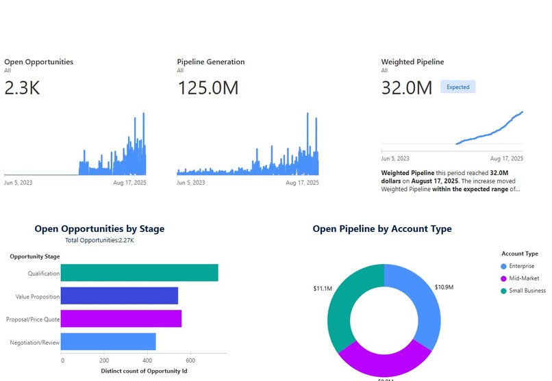 Smart Energy Platform – screenshot 1