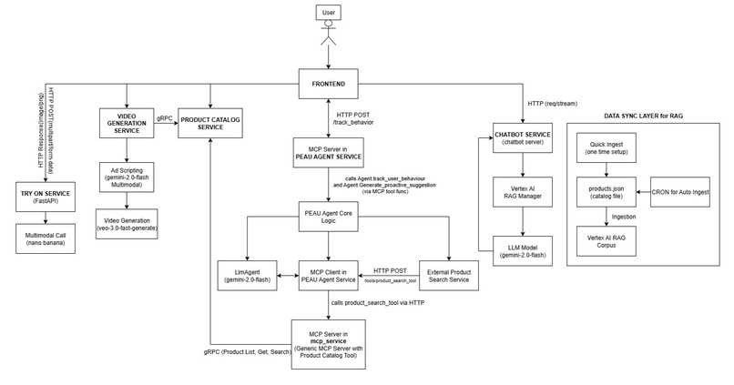 V-Commerce Studio – screenshot 1