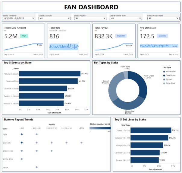 BetSense: Dual Insights for Fans & Bookies – screenshot 1