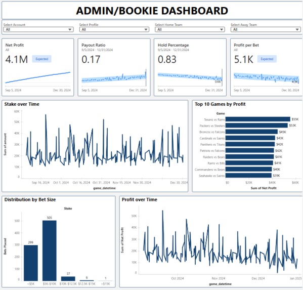 BetSense: Dual Insights for Fans & Bookies – screenshot 2