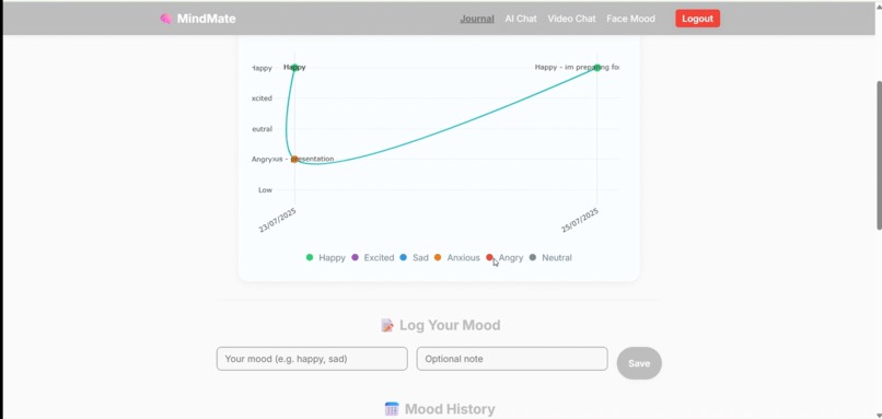 MindMate – screenshot 1