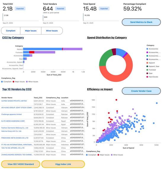 EcoChain: The Vendor Sustainability Hub – screenshot 1