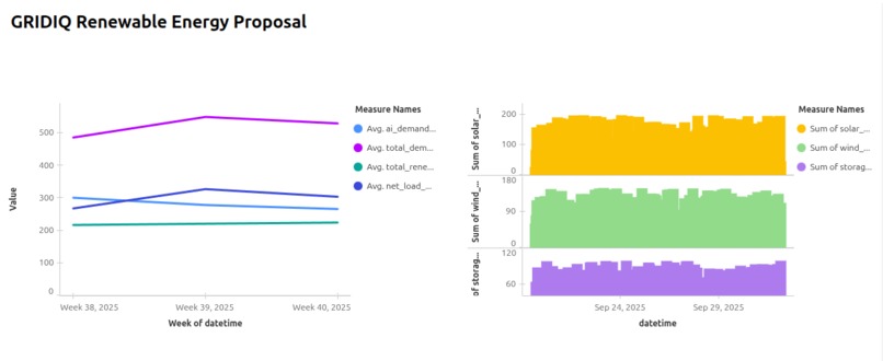 GridWise – screenshot 1