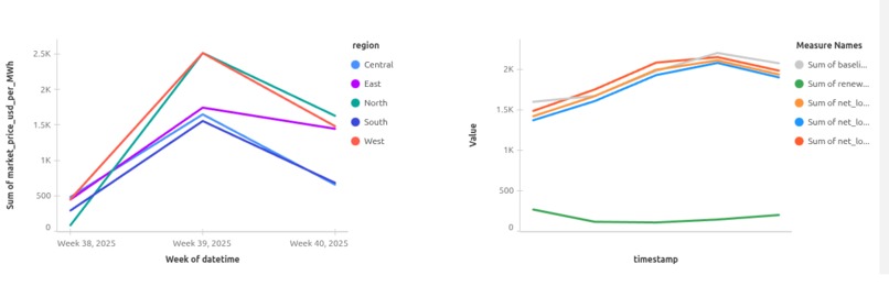 GridWise – screenshot 2