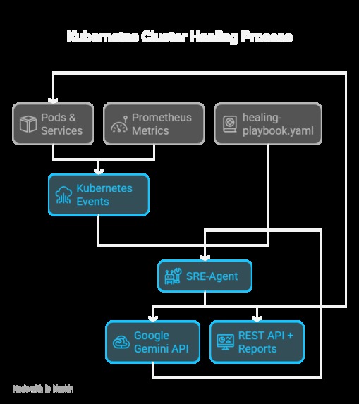 SRE-Agent – screenshot 1