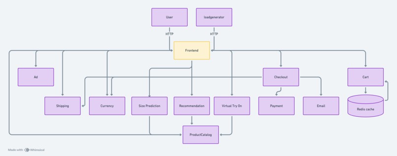 Fashion AI Suite – screenshot 1