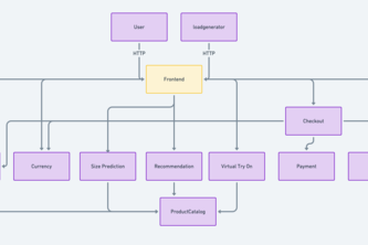 Fashion AI Suite