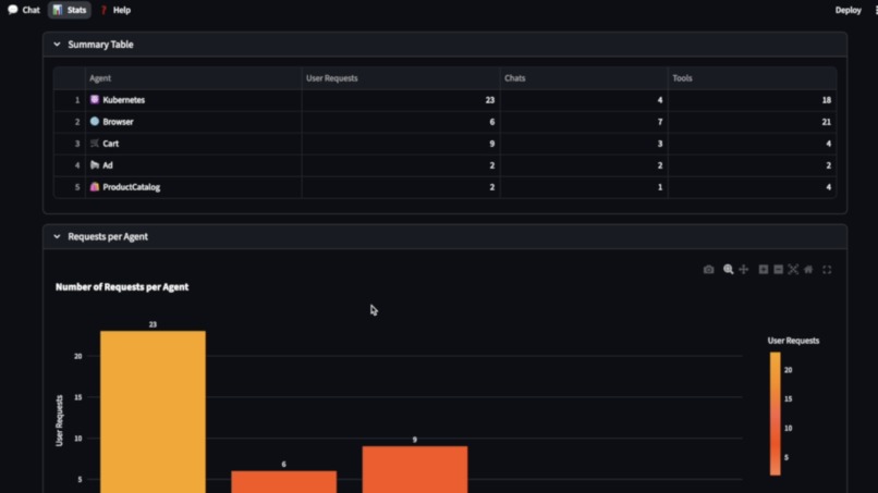 Boutique Bot – screenshot 1