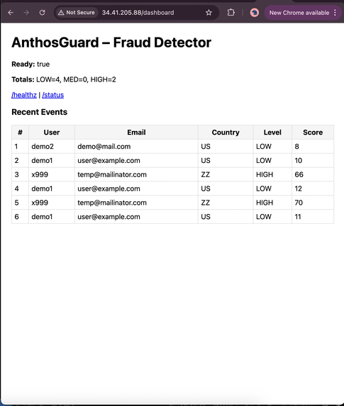 AnthosGuard – screenshot 2