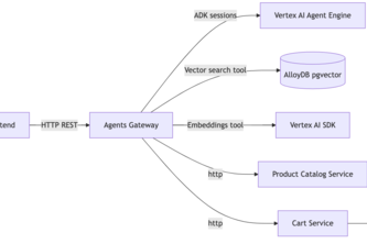 Agent Gateway for the online boutique